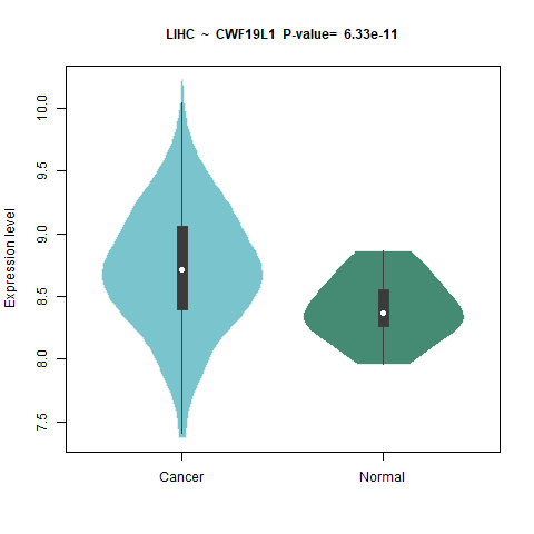 CWF19L1 _LIHC.png